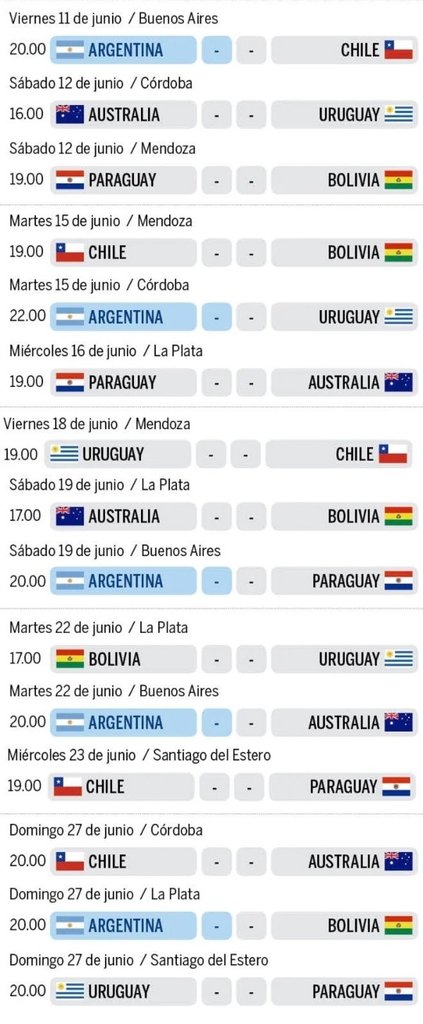 Fixture del Grupo A de Copa América 2021. (Infografía: Olé)
