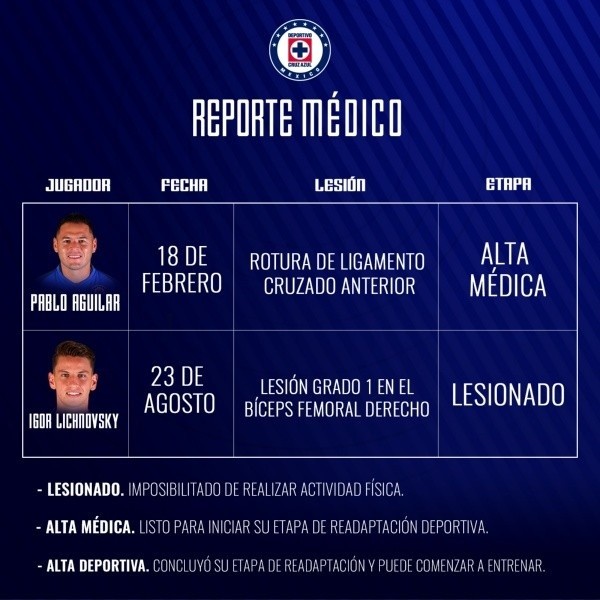 El defensor chileno no podrá jugar el duelo del sábado ante Necaxa por la fecha 7 de la liga MX.