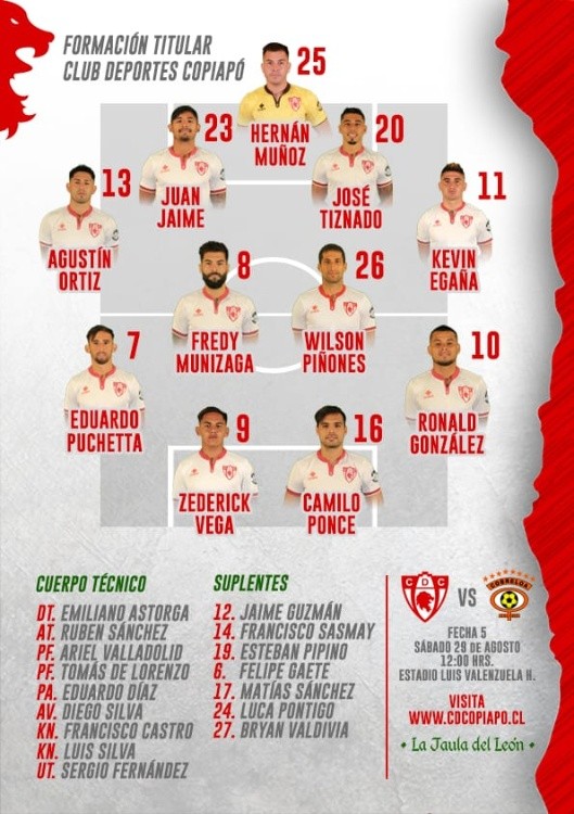 Formación de Copiapó