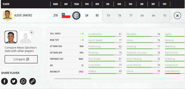 Habilidades de Sánchez en FIFA 21