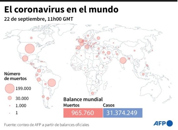 Balance mundial de muertos por Covid-19 en el mundo