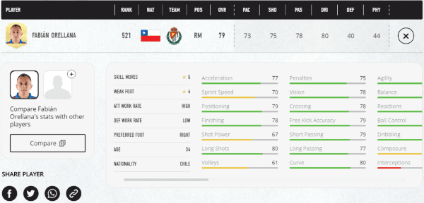 Habilidades de Orellana en FIFA 21