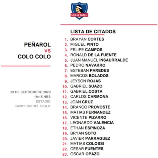 Colo Colo tiene citados para el duelo contra Peñarol por Copa Libertadores.
