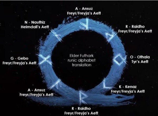 Mensaje oculto en God Of War