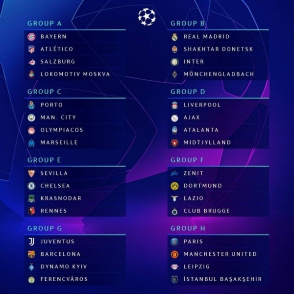 Así quedó la fase de grupos de la Champions League 2020/2021