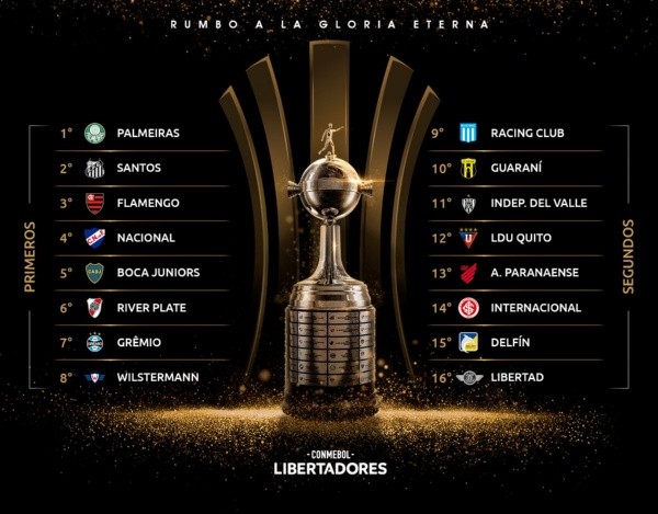 Estos son los clasificados a octavos de final de Libertadores y el orden del sorteo. (Foto: Libertadores)
