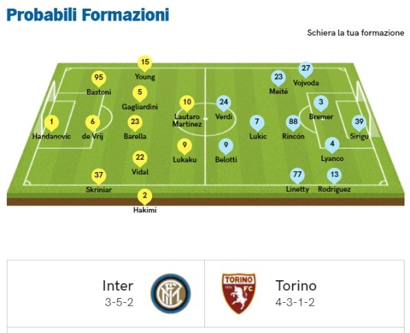 Corriera dello Sport y la probable formación titular de Inter contra Torino.