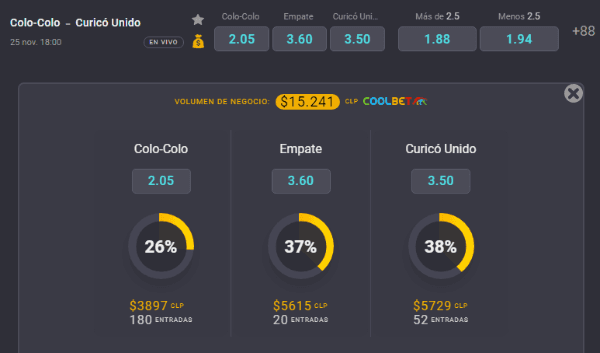Estas son las cuotas para que te la juegues por Colo Colo o por Curicó Unido en el Campeonato Nacional 2020. ¿Quién gana en el Monumental? | Foto: Coolbet.