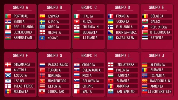 Grupos de las Eliminatorias europeas rumbo a Qatar 2022
