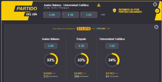 Estas son las cuotas para que te la juegues por Audax Italiano o Universidad Católica en el Campeonato Nacional 2020. ¿Quién gana en La Florida? | Foto: Coolbet.