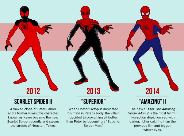 Los trajes de Spider-Man: 2012-2014.