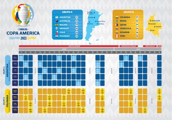 La Copa América de Argentina y Colombia se disputaría en 2020, pero producto del coronavirus se postergó para junio y julio de 2021.