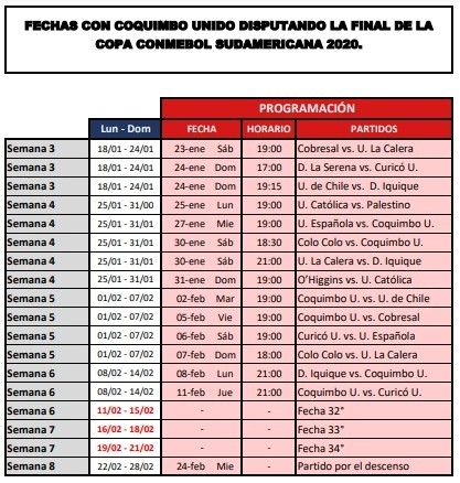 Liguilla De Promoción: ANFP Programa Los Partidos Pendientes Y El ...