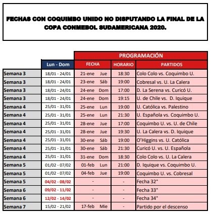 La programación de los partidos pendientes y la liguilla de promoción si Coquimbono es finalista de Copa Sudamericana.