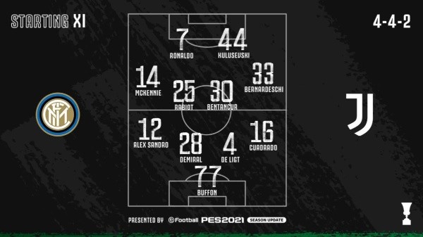 Formacion de la Juventus.