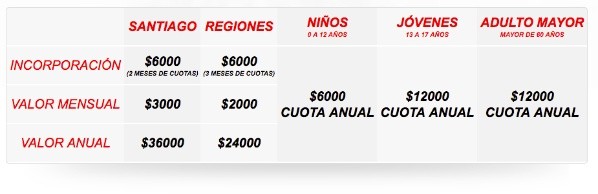 Valores de incorporación y cuotas para ser socio de CSD Colo Colo. (Foto: CSD)
