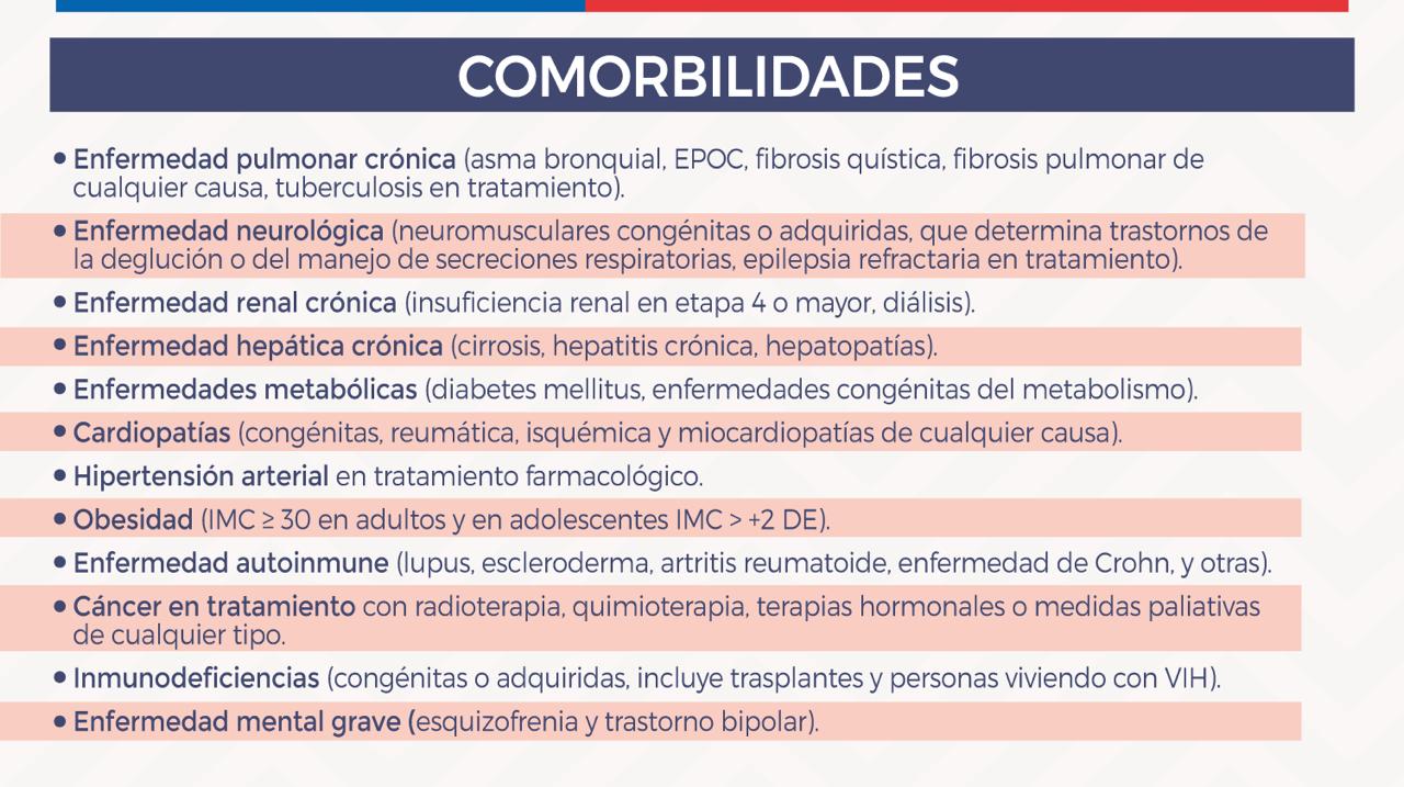 El Ministerio de Salud publicó el listado de comorbilidades (Foto: Minsal)
