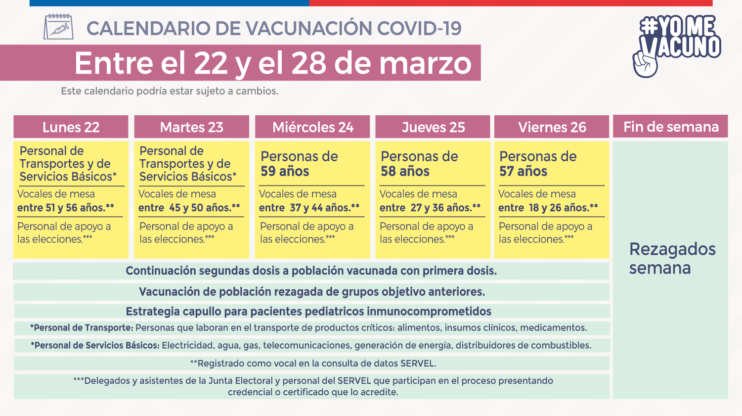 El Minsal anunció el calendario de vacunación de la próxima semana. (Foto: Ministerio de Salud).