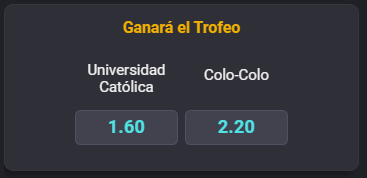 Estas son las cuotas para quien levantará el trofeo de la Supercopa de Chile en el Estadio Nacional. | Foto: Coolbet.