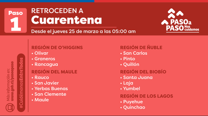 Algunas de las comunas que retroceden a Cuarentena este Jueves