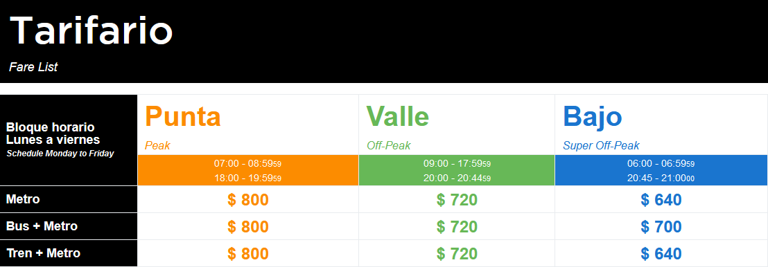 Tarifario Metro