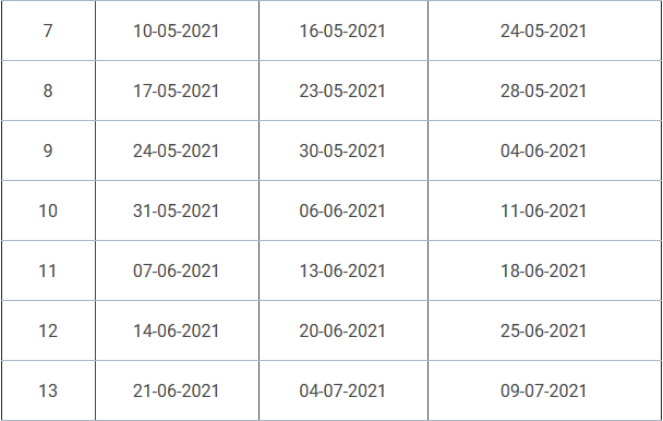 FONASA: Fechas de pago devolución de excedentes