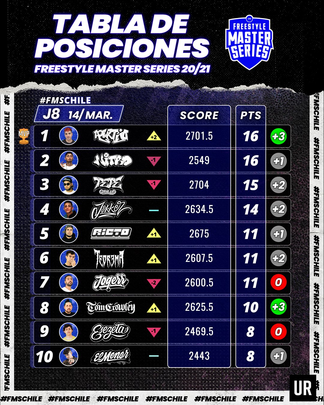 FMS Chile, jornada final Horario, cuándo juegan, cómo y dónde ver EN