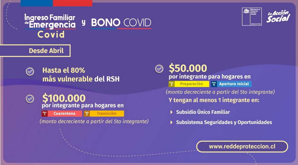 IFE y Bono COVID: Montos
