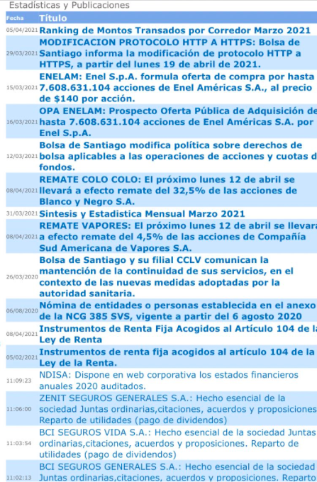 Captura Bolsa de Santiago.