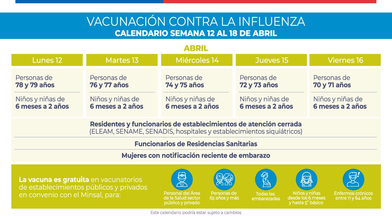 Calendario Vacunación Influenza