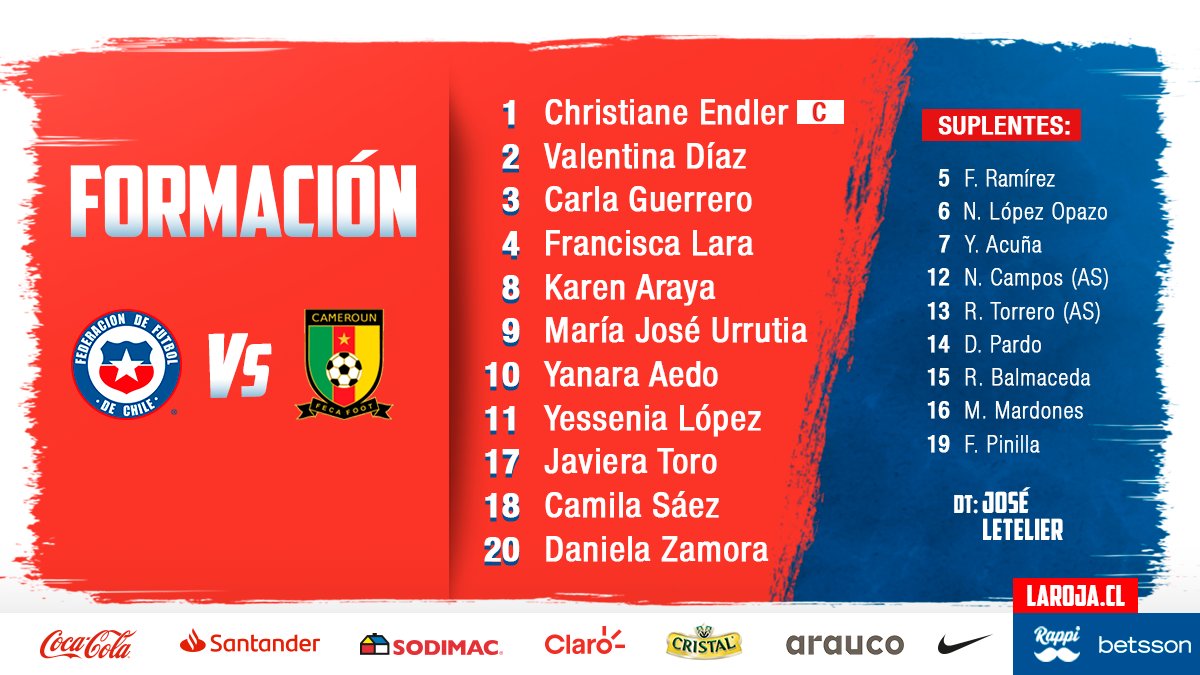 Formación de La Roja