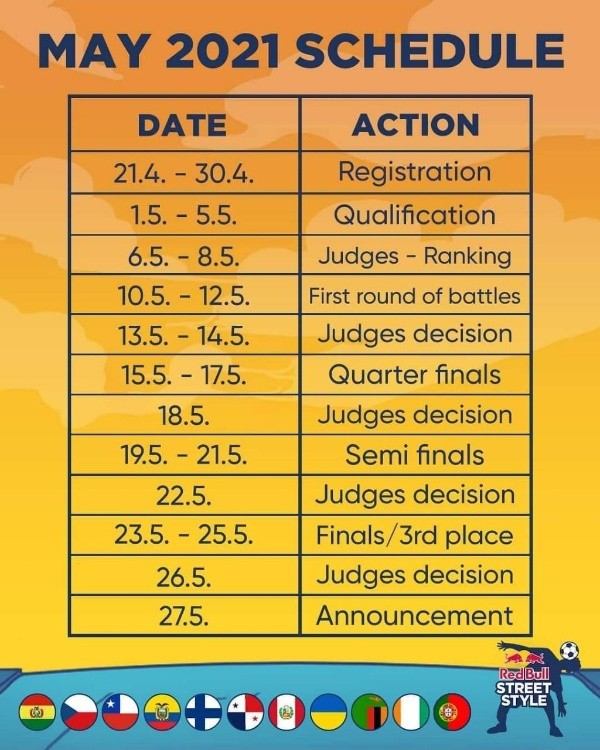 Esta es la ruta delRed Bull Street Style para todos los países que son parte de la clasificatoria local. El 27 de mayo es el anuncio de los clasificados para pelear por un lugar en el Mundial de España. | Foto:Red Bull Street Style.
