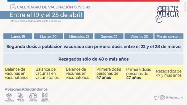 Actualización del calendario de vacunación hasta el 25 de abril (Foto: Minsal)