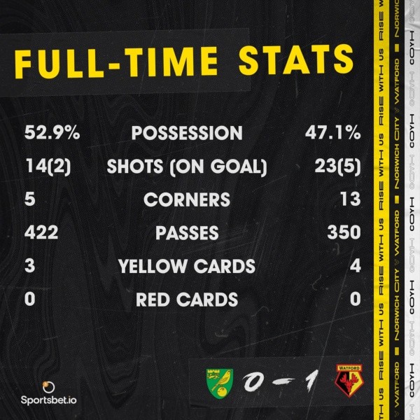 Los números que dejó el Norwich - Watford.