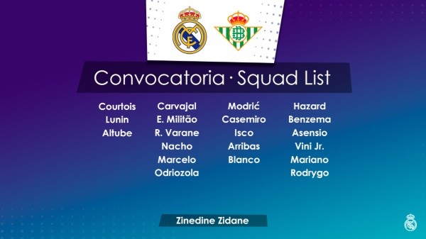 Convocatoria del Real Madrid vs Real Betis