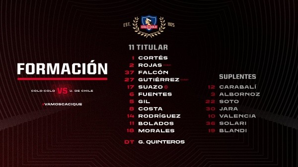 Formación de colo Colo