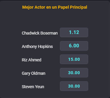 Estas son las cuotas para la categoría Mejor Actor en la ceremonia de los Oscars 2021 que se entrega esta noche. | Foto: Coolbet.