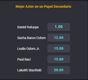 Estas son las cuotas para que te la juegues en la categoría Mejor Actor en un Papel Secundario en la presente edición de los Oscars 2021. | Foto: Coolbet.