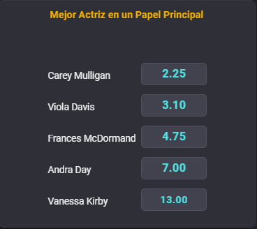 Estas son las cuotas para la categoría Mejor Actriz en la ceremonia de los Oscars 2021. | Foto: Coolbet.