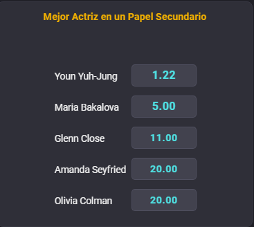 Estas son las cuotas para que te la juegues en la categoría Mejor Actriz en papel secundario en la entrega de los Oscars 2021. | Foto: Coolbet.