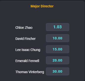 Estas son las cuotas para que te la juegues por la categoría Mejor Director en la ceremonia de los Oscars 2021 esta noche. | Foto: Coolbet.