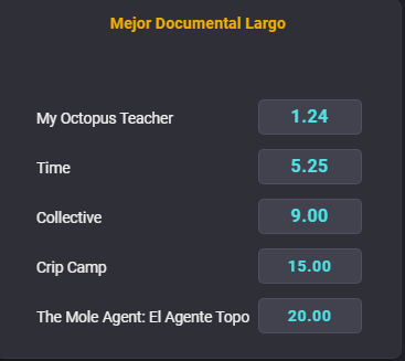 Las cuotas para que te la juegues en la categoría Mejor Documental, con El Agente Topo a la pelea. | Foto: Coolbet.