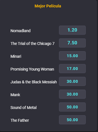 Estas son las cuotas para que te la juegues por la categoría Mejor Película, una de las principales y que tendrá la mayor atención de los fanáticos del cine en la ceremonia de esta noche. | Foto: Coolbet.