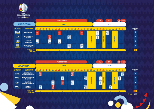 El calendario oficial de Conmebol de la Copa América 2020.
