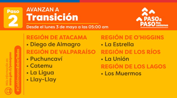 Ocho comunas avanzan a Transición