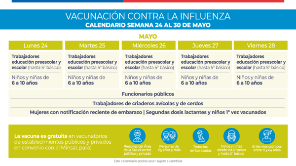 Calendario Vacunación