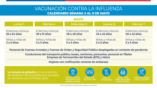 Vacunación Influenza