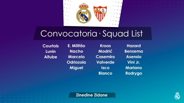 La convocatoria de Real Madrid ante Sevilla.
