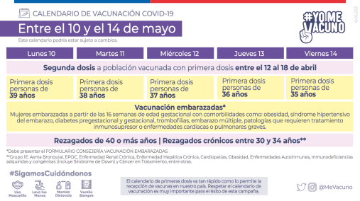 Calendario de vacunación contra el Covid-19 desde el 10 al 16 de mayo | Foto: Minsal