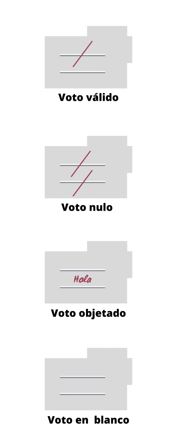 Cómo marcar los votos